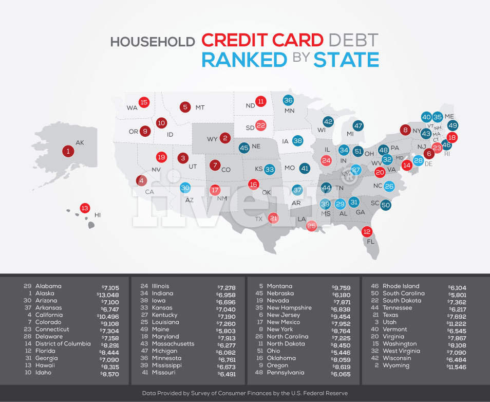 Credit Card Debt By State